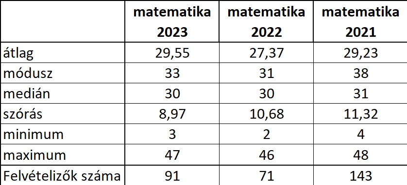 matematika